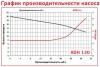 ADH 130 PP/A/3HP/TF/2800/BSP - горизонтальный центробежный насос фото 6 — SP-Teploobmen