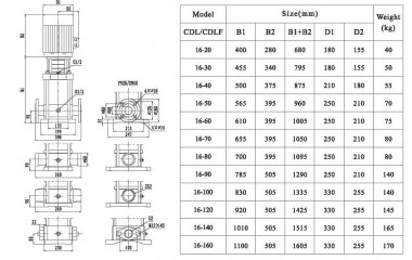 Multistage pump CDLF 16-150, AISI 316 — SP-Teploobmen