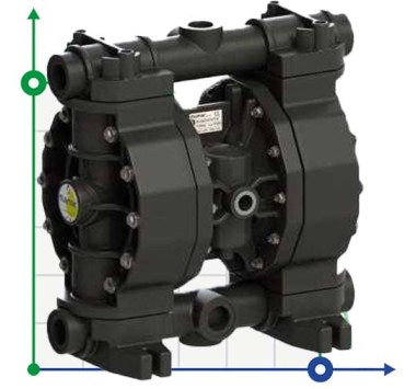 Pneumatic Membrane Pump PHOENIX P160 PVDF ATEX — SP-Teploobmen