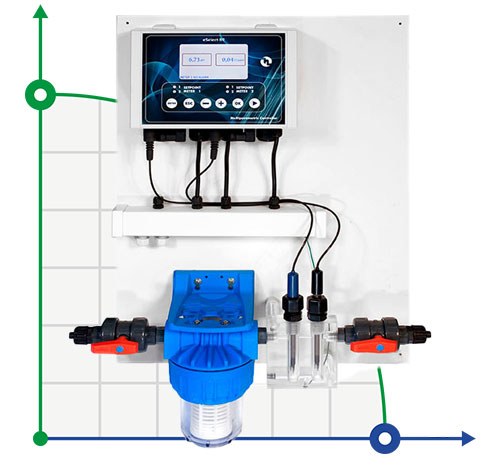 Regulation and control system PH-RX CONTROL PANEL SP-Teploobmen