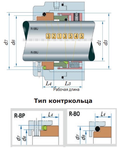 Тип контркольца