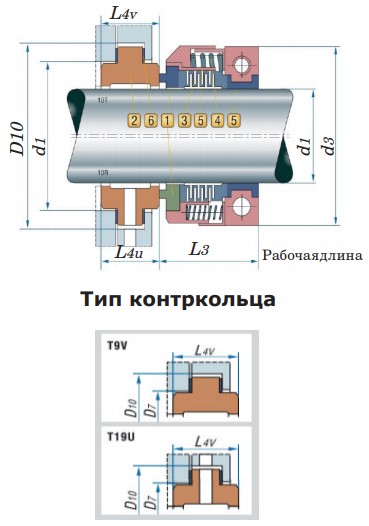 Тип контркольца