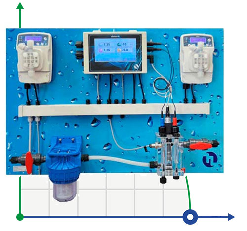 eONE GUARD TOUCH PH/RX/CL/T PANEL (SONDA CL)